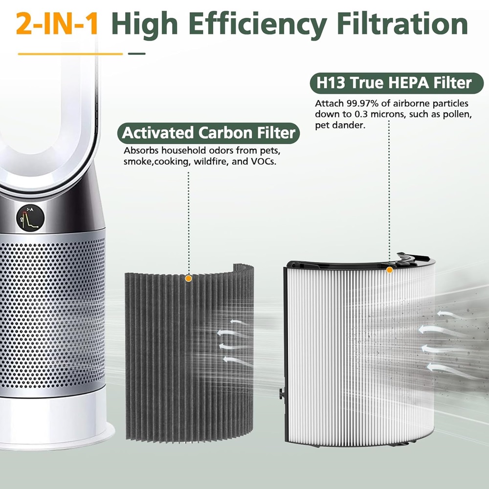2in1 カーボン HEPA フィルター ダイソン TP04 - Dyson Fan Tp07 のレビューと価格